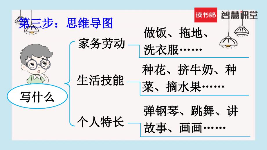 部编版2020学年小学四年级下册《习作：我学会了____》_第4页