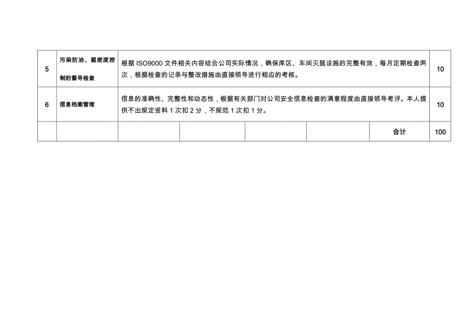 人力资源与公共事务部治安管理员岗位绩效考核评估标准_第2页