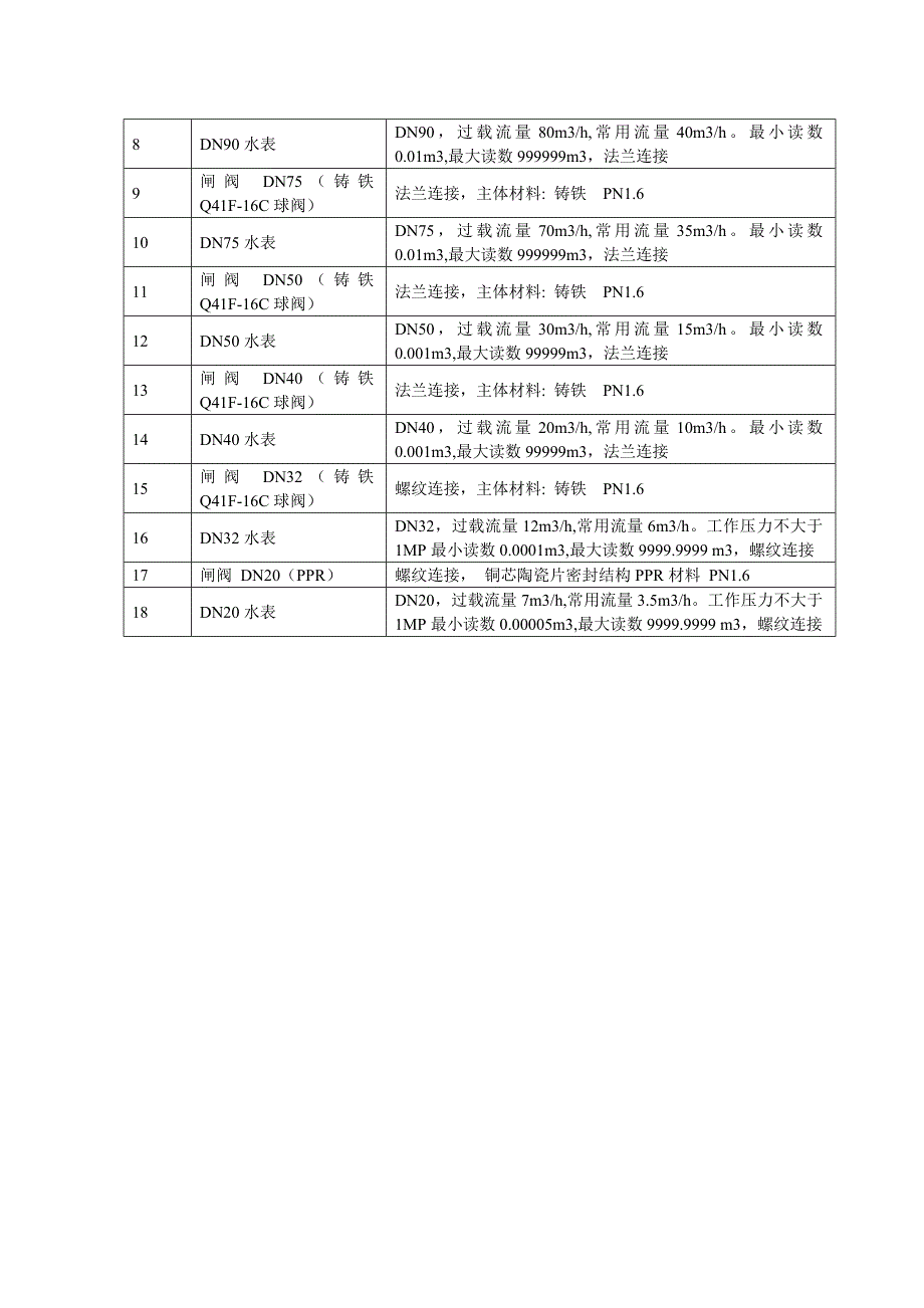 灌区续建配套与节水改造工程81页_第3页