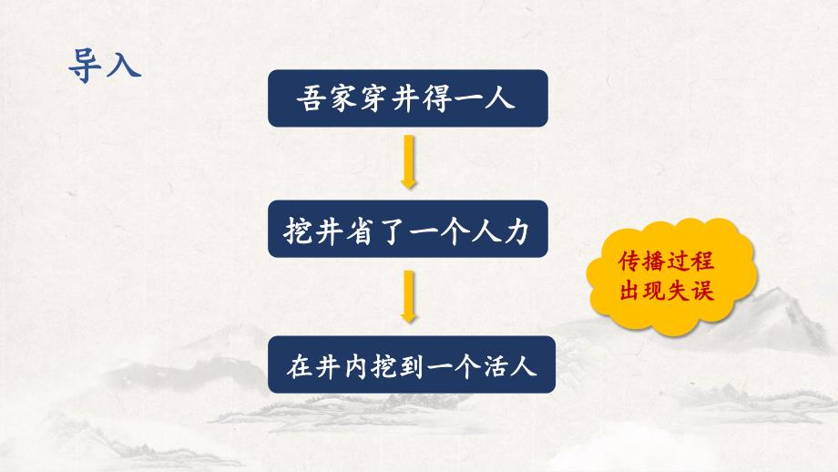 部编版语文八年级上册第五单元口语交际《复述与转述》课件（共29张PPT）.ppt_第3页