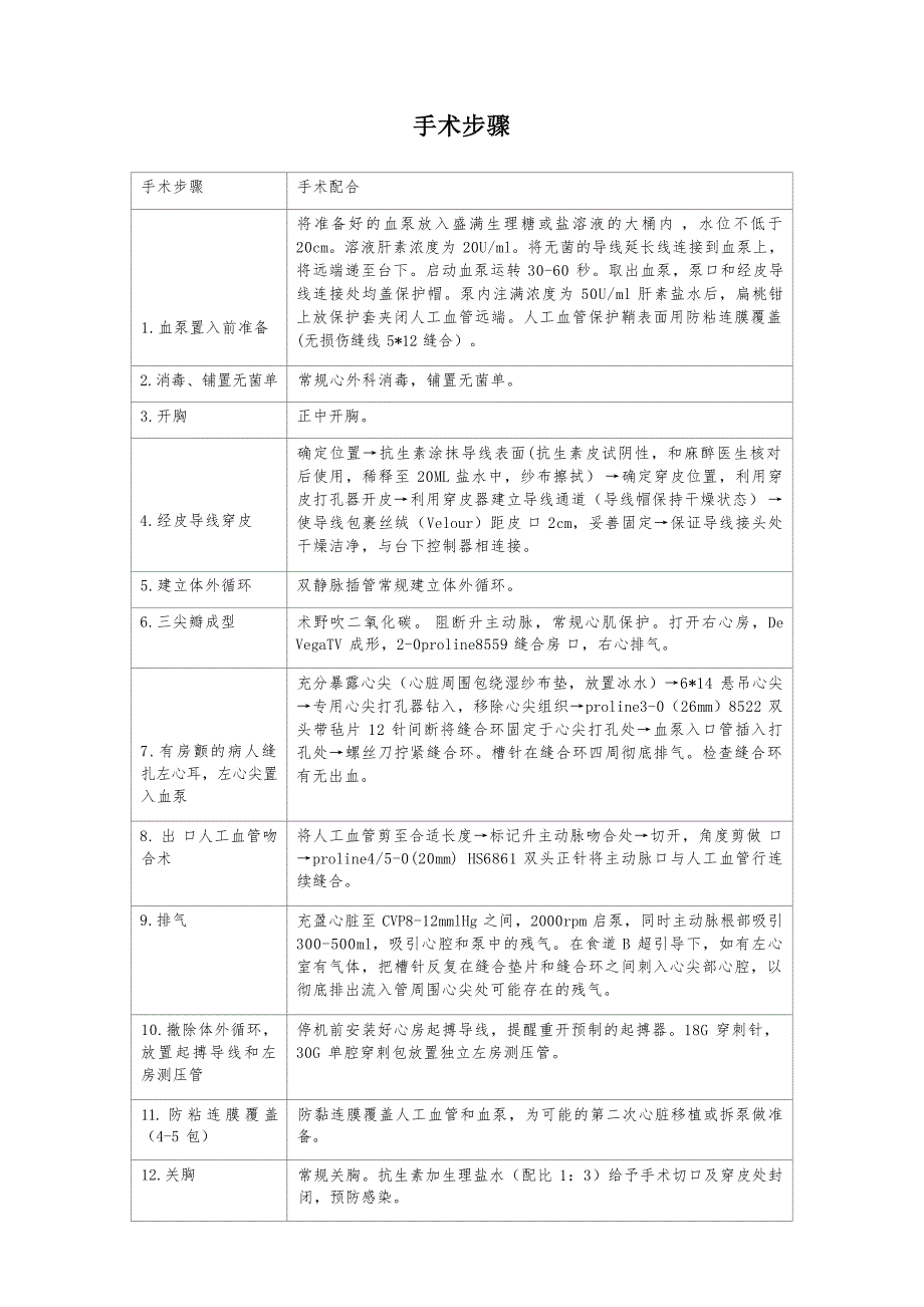 心室辅助装置临床操作流程_第4页