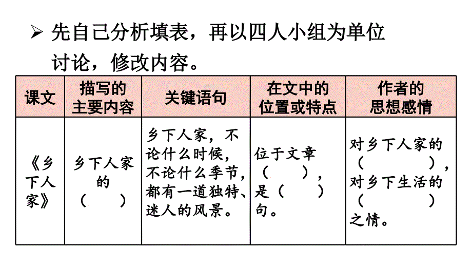 4 三月桃花水 课件（23张PPT).ppt_第3页
