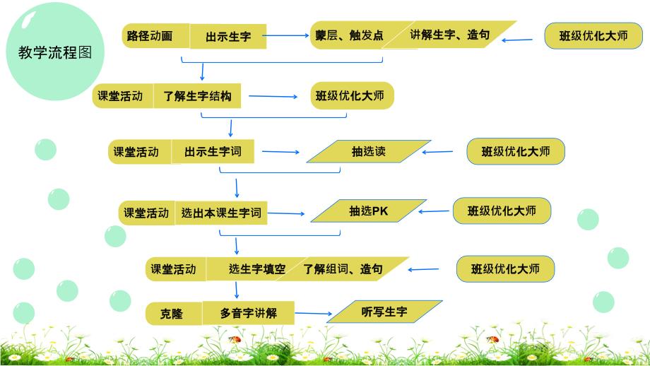 20.《肥皂泡》 课件 (共23张PPT).ppt_第3页