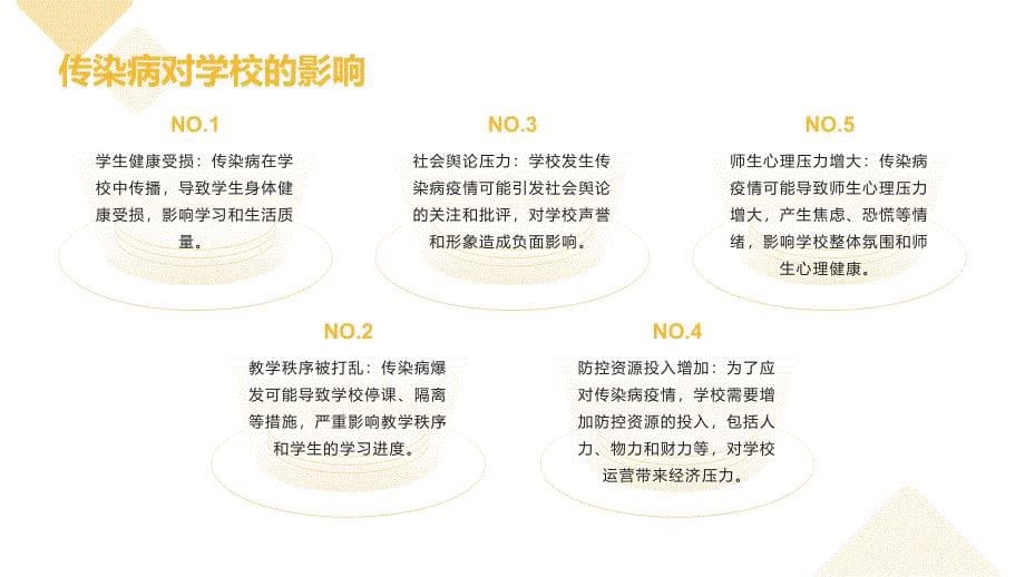 学校传染病情报信息上报系统建立_第5页