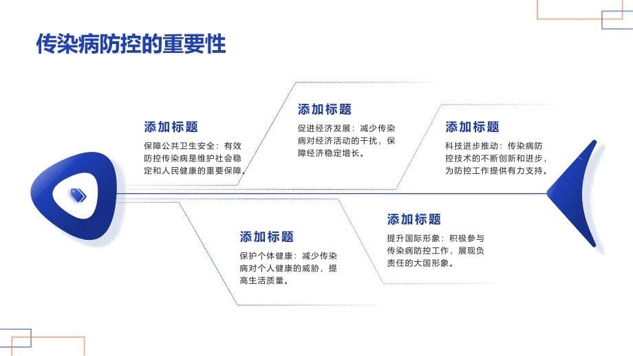 传染病防控知识培训课程开展情况_第5页