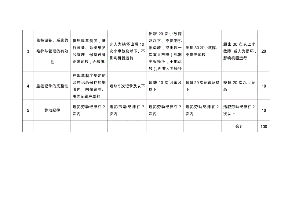 人力资源与公共事务部电子监控员岗位绩效考核评估标准_第2页