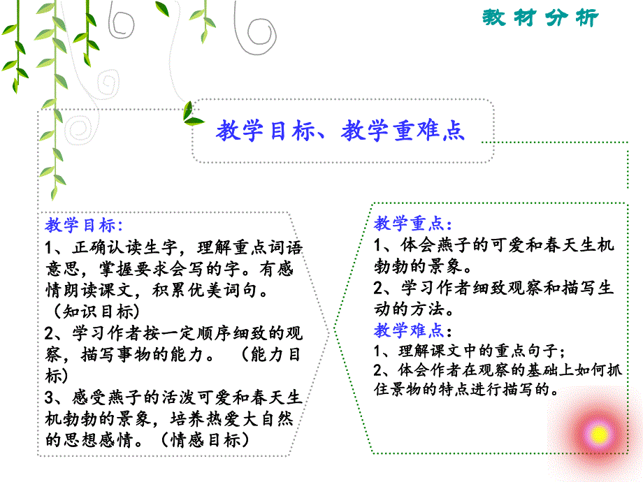 燕子 说课稿课件（21张PPT）.ppt_第4页