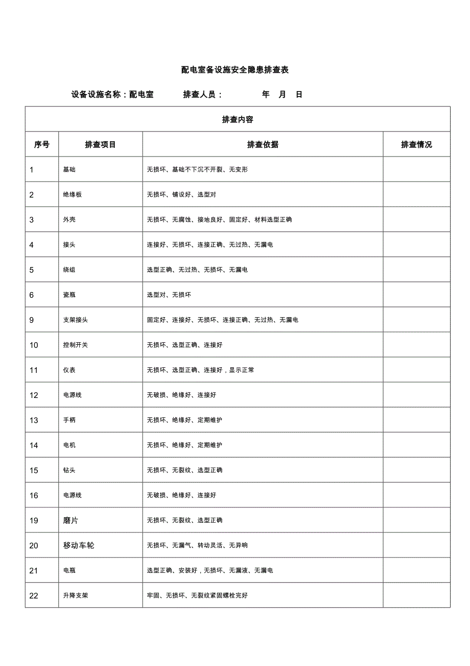 配电室备设施安全隐患排查表_第1页