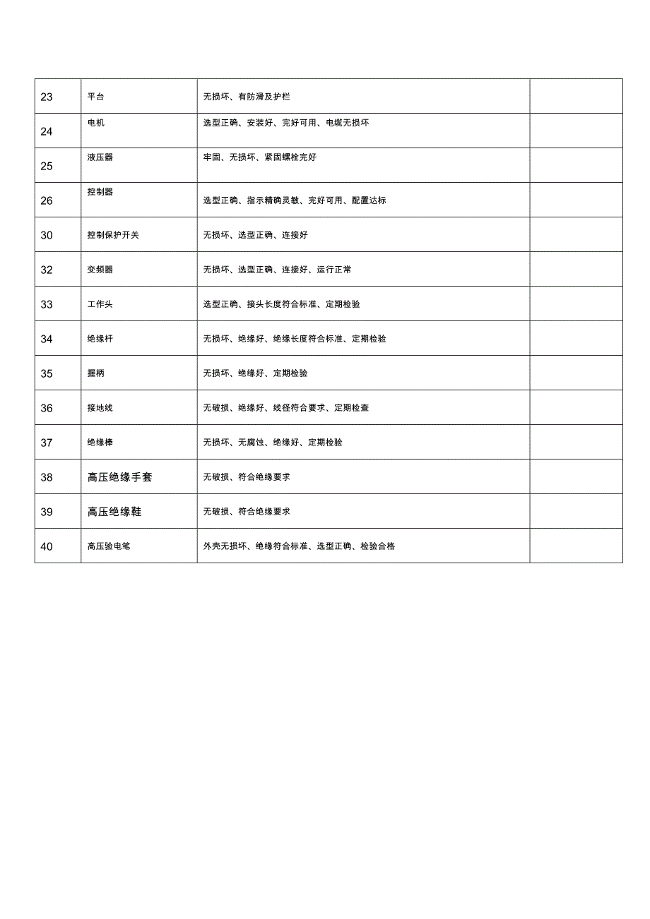配电室备设施安全隐患排查表_第2页