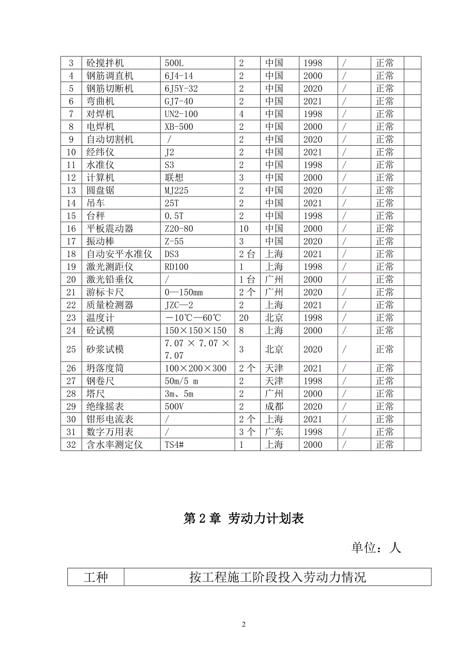 硅酸钙板生产线项目（土建部分）投标文件123页_第2页