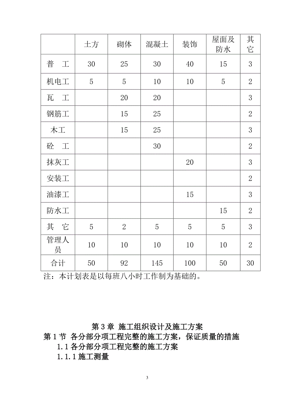 硅酸钙板生产线项目（土建部分）投标文件123页_第3页