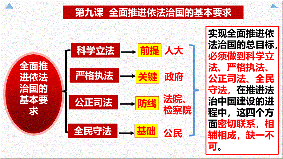 9.4全民守法课件-2023-2024学年高中政治统编版必修三政治与法治_第2页