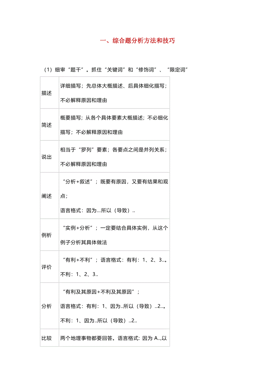 初中地理综合题分析方法和技巧&常用答题模板_第1页