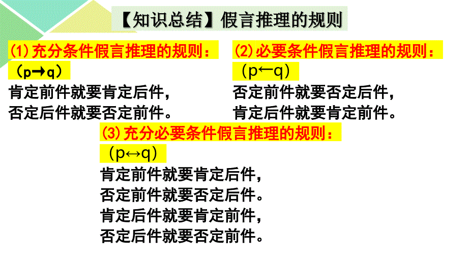 第7课++归纳推理与类比推理+（课件）-2025年高考政治一轮复习选择性必修3逻辑与思维_第3页