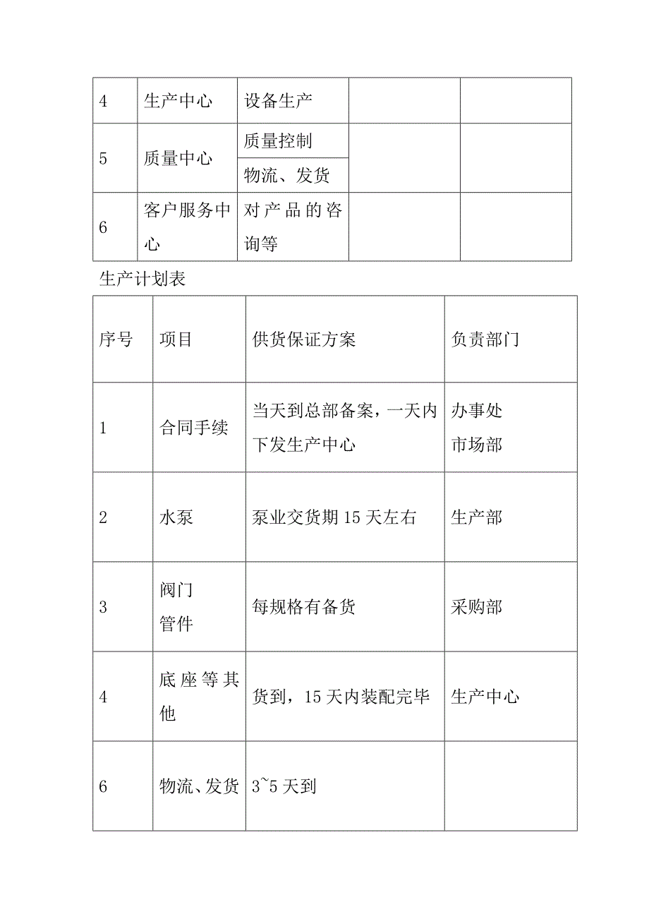 规模化节水灌溉增效示范项目施工组织设计38页_第3页