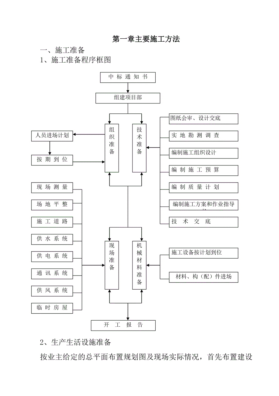 规模化节水灌溉增效示范项目（钻井工程）施工组织设计81页_第2页