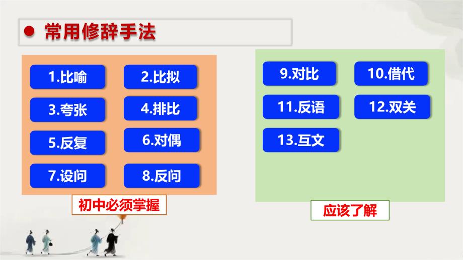 初中语文阅读理解专题讲解5——常用修辞手法及其作用课件_第3页