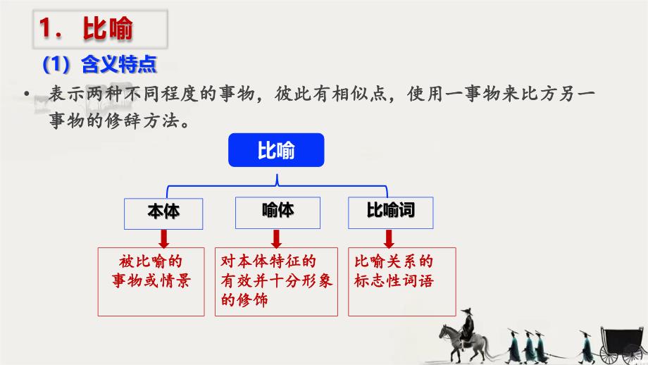 初中语文阅读理解专题讲解5——常用修辞手法及其作用课件_第4页