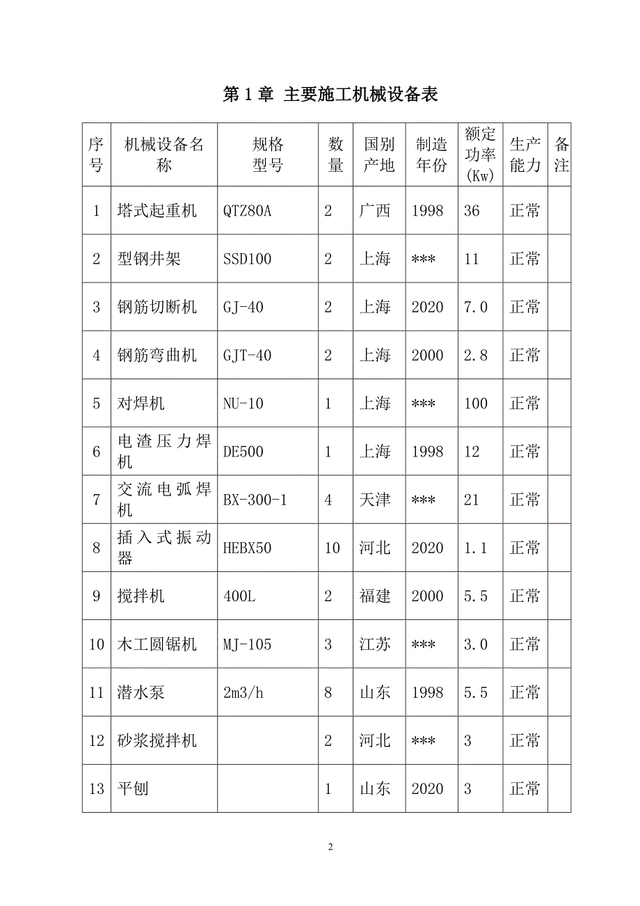 硅酸钙板生产线项目（钢结构部分）投标文件96页_第2页