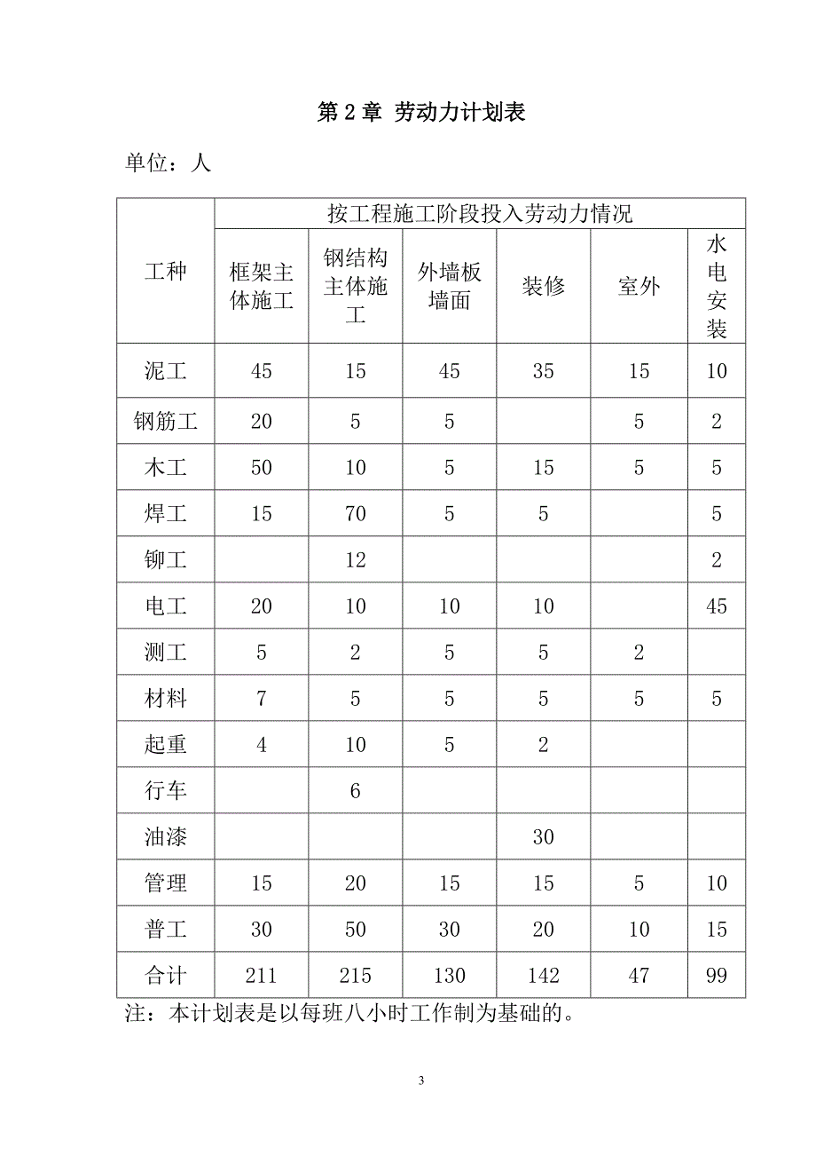 硅酸钙板生产线项目（钢结构部分）投标文件96页_第3页