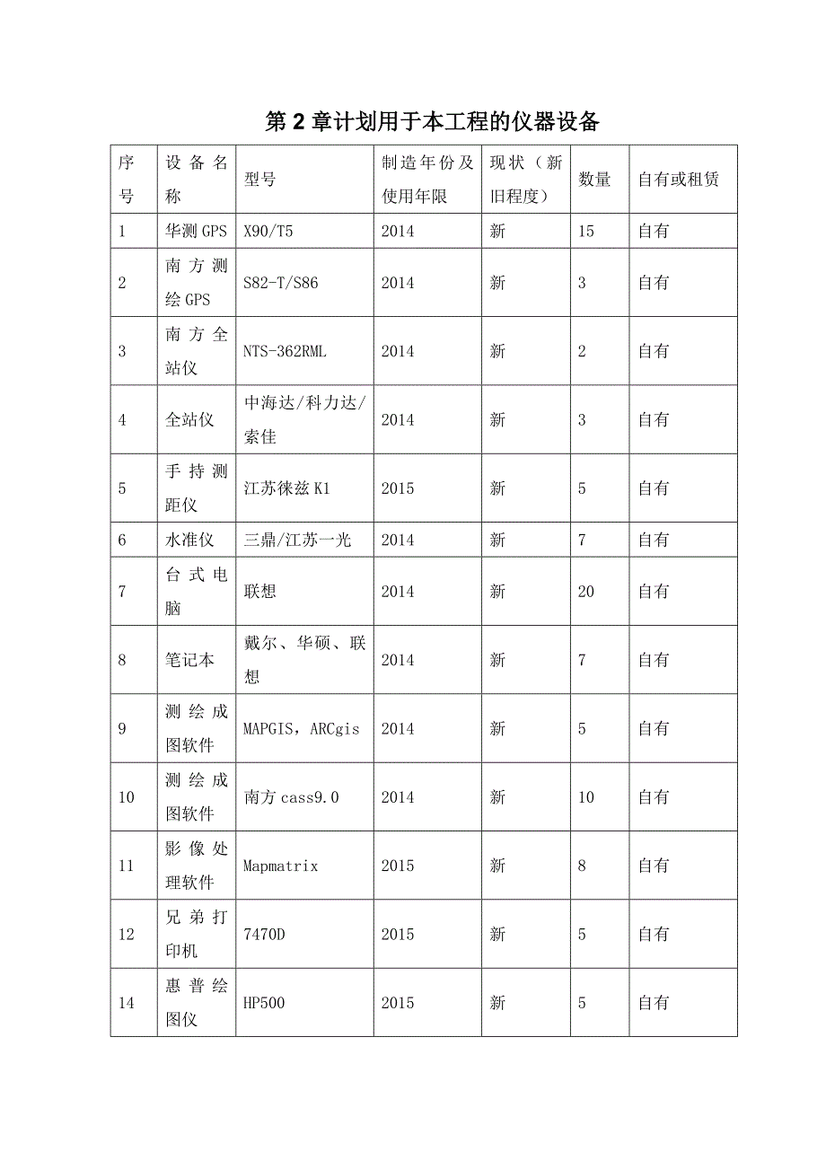 农村土地承包经营权确权登记颁证项目投标文件82页_第3页