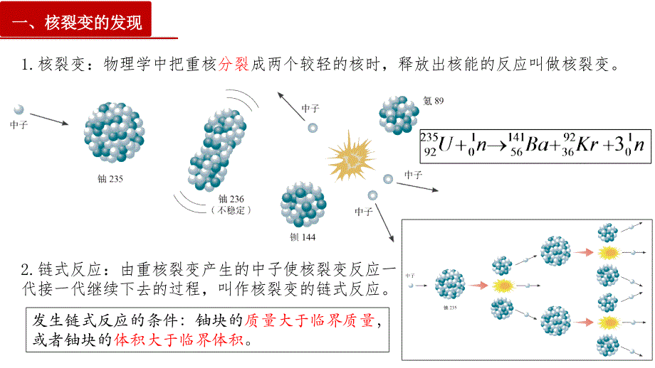 核裂变与核聚变 “基本”粒子课件 2023-2024学年高二下学期物理人教版（2019）选择性必修第三册_第3页