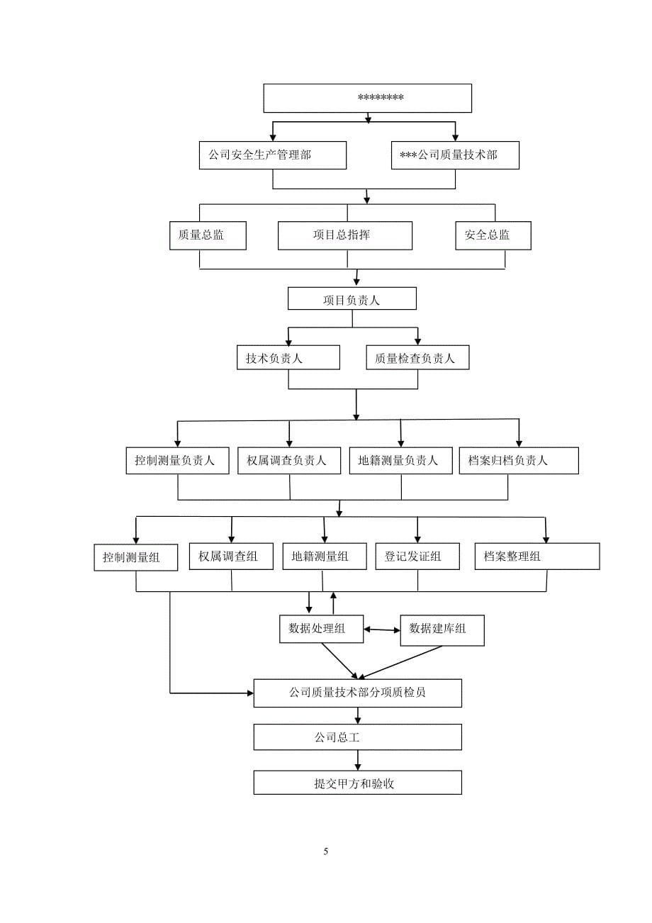 农村土地承包经营权确权登记颁证项目投标文件97页_第5页