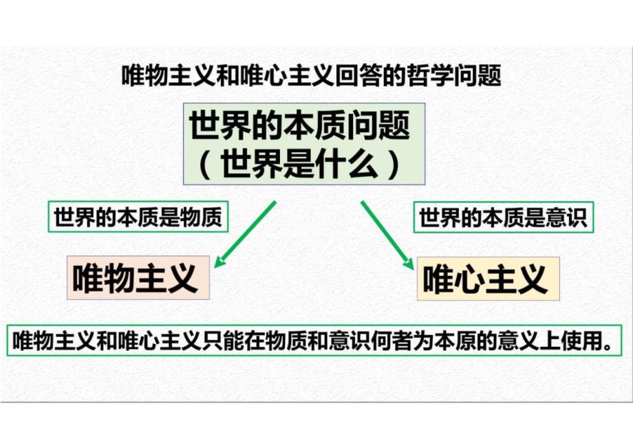 综合探究+坚持唯物辩证法++反对形而上学（2024年新版）-024-2025学年高二政治名师优选课件（统编版必修4）_第3页