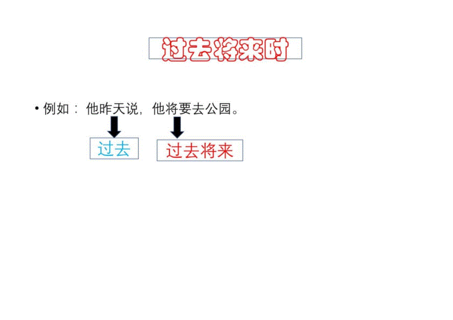 Unit+3+Festivals+and+Customs+Grammar+and+usage+课件-2023-2024学年高中英语译林版（2020）必修第二册_第4页