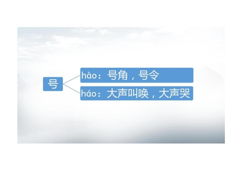 《立在地球边上放号》课件++2024-2025学年高中语文统编版必修上册+_第2页