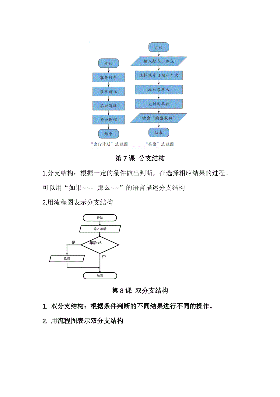 浙教版五年级上册信息科技复习知识点汇总_第3页