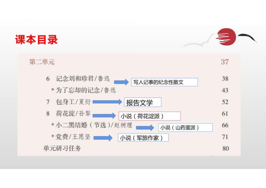 《记念刘和珍君》课件++2024-2025学年统编版高中语文选择性必修中册_第2页