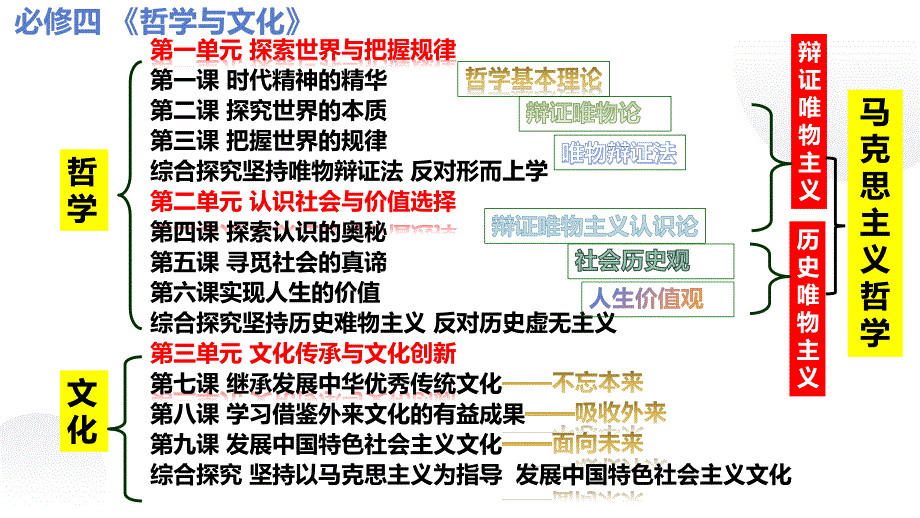 1.1+追求智慧的学问+课件-2023-2024学年高中政治统编版必修四哲学与文化+_第1页