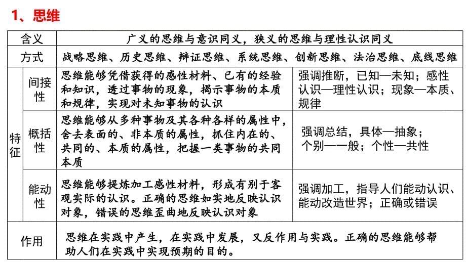 第一单元++树立科学思维观念+期末复习课件-2023-2024学年高中政治统编版选择性必修三逻辑与思维_第5页