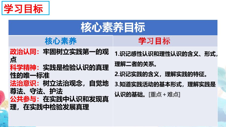 4.1人的认识从何而来课件-2023-2024学年高中政治统编版必修四哲学与文化_第3页