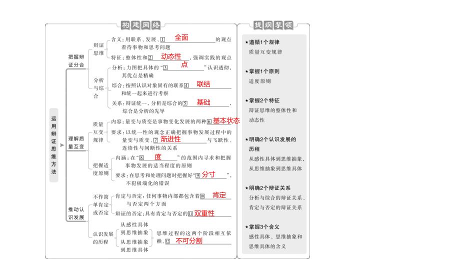 第十课+推动认识的发展课件-2023-2024学年高中政治统编版选择性必修三逻辑与思维+_第1页