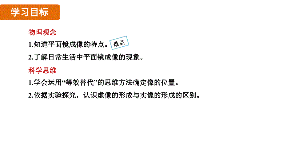 [初中物理]平面镜成像的特点课件+人教版（2024）物理八年级上册_第3页