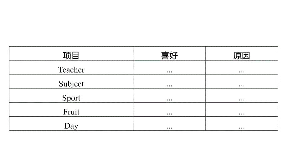 Unit 4 单元主题写作课件人教版七年级英语上册_第3页