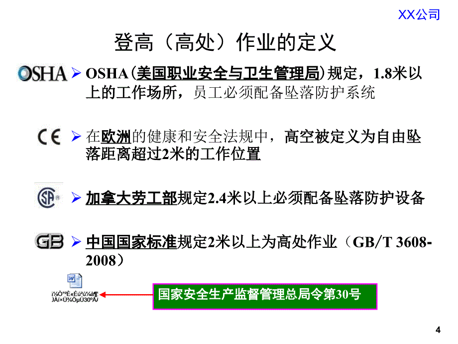 施工单位进场前安全培训_第4页