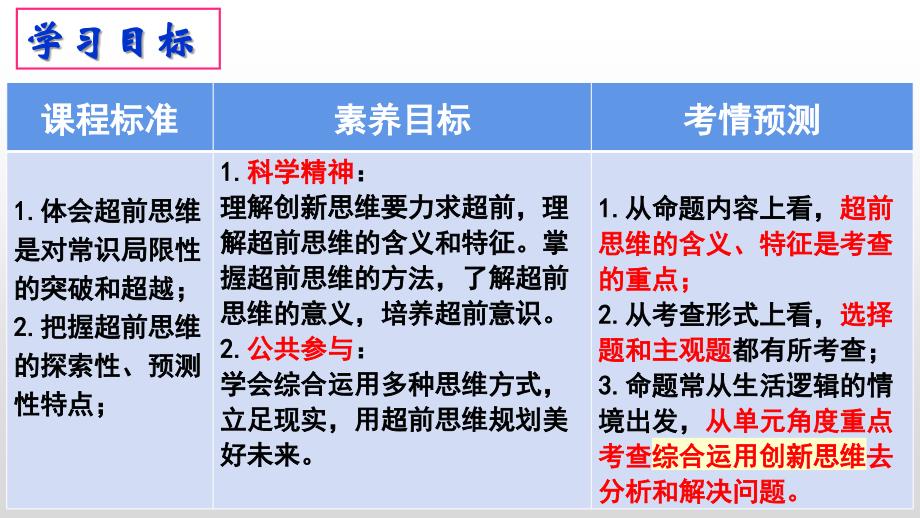 13.1前思维的含义与特征+课件-2023-2024高中政治统编版选择性必修三逻辑与思维+_第2页