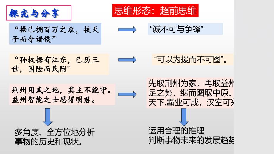 13.1前思维的含义与特征+课件-2023-2024高中政治统编版选择性必修三逻辑与思维+_第4页