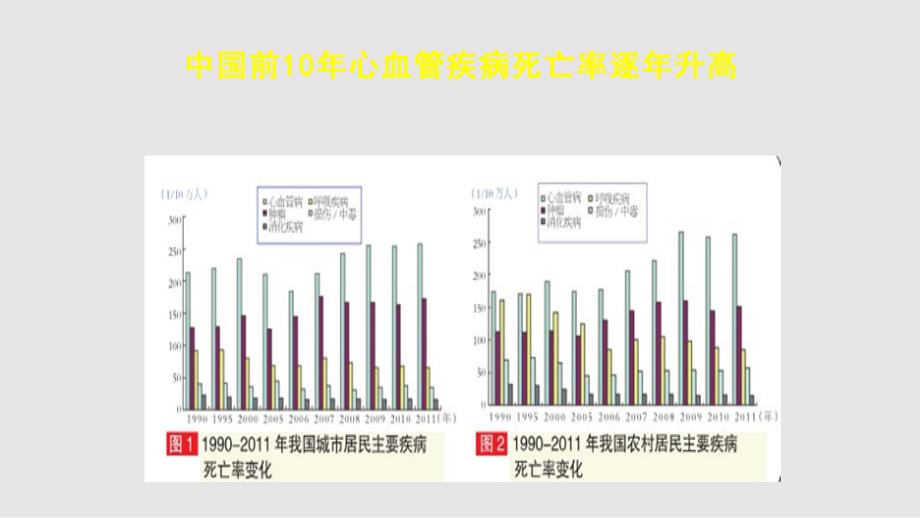 高血压的危害及其防治_第4页