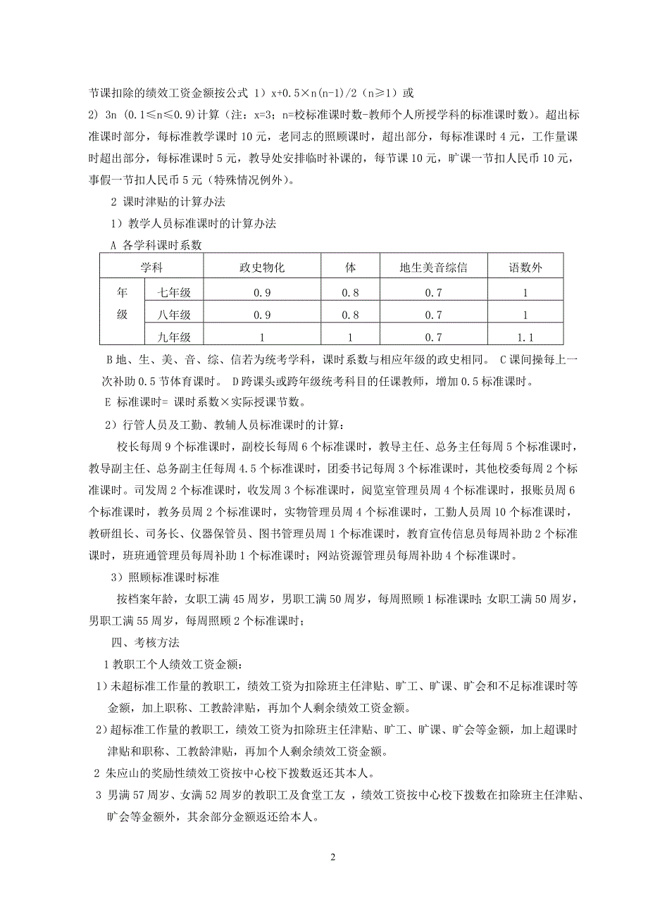 2013上下半年绩效工资考核方案_第2页