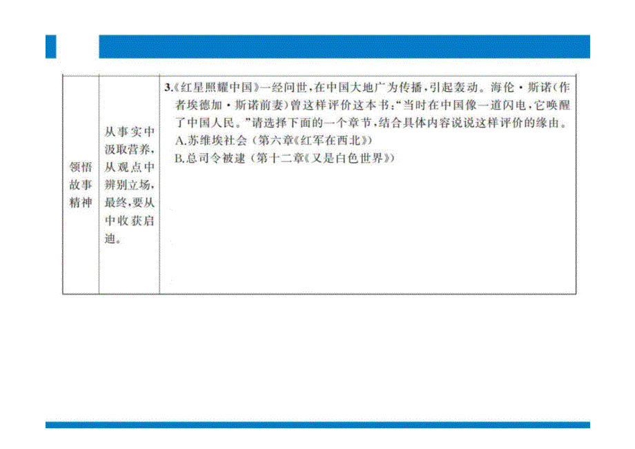 名著导读(一) 统编版语文八年级上册名著导读训练提升课件_第4页