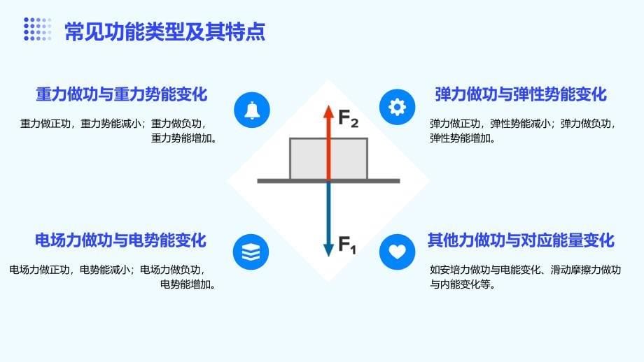 2024届全国新高考物理冲刺复习功能关系_第5页