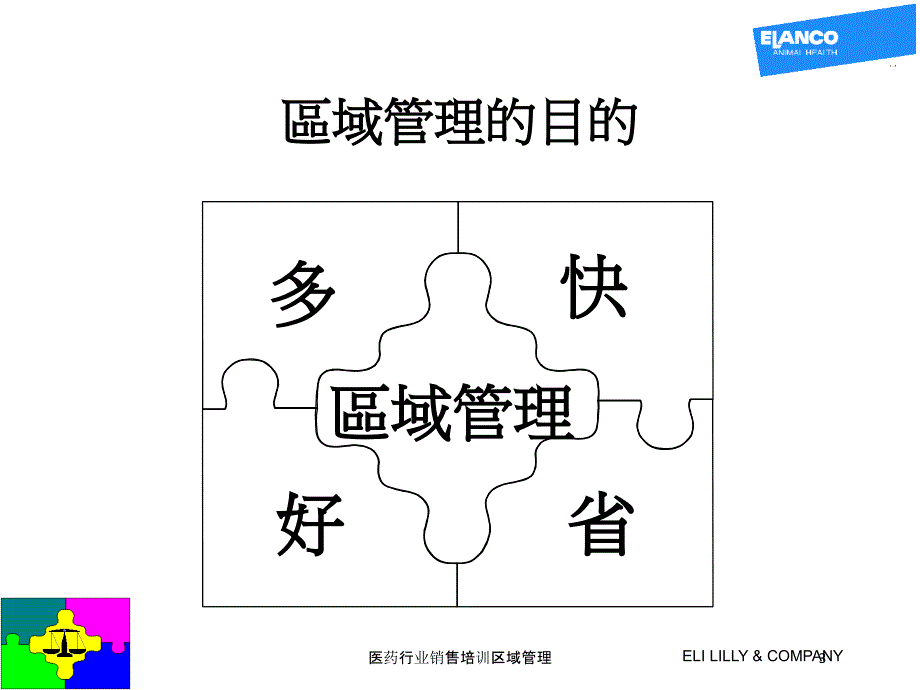 医药行业销售培训区域管理培训课件_第3页