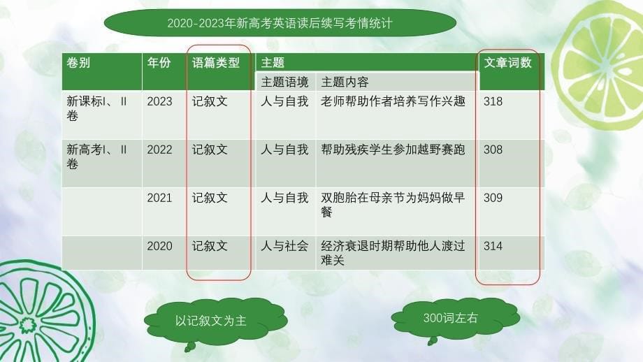 读后续写题型解读+课件-2025届高三英语上学期一轮复习专项_第5页