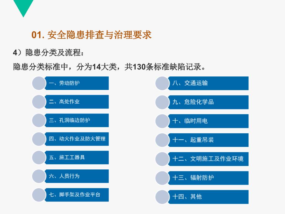 知名国企安全隐患排查及治理要求培训_第4页