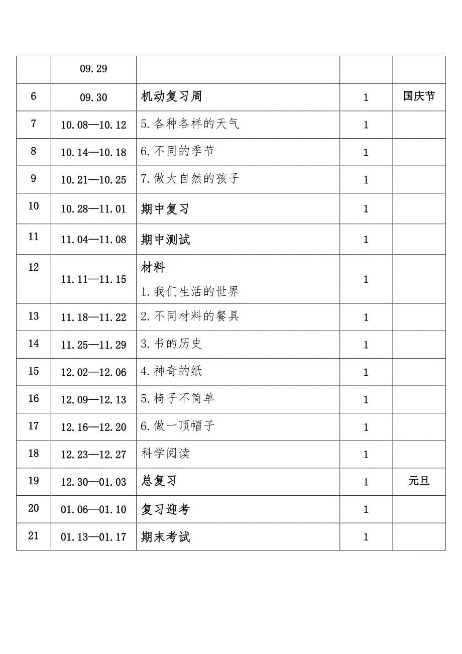 20242025学年度秋学期第一学期教育科学版小学科学二年级上册教学计划附教学进度表_第5页