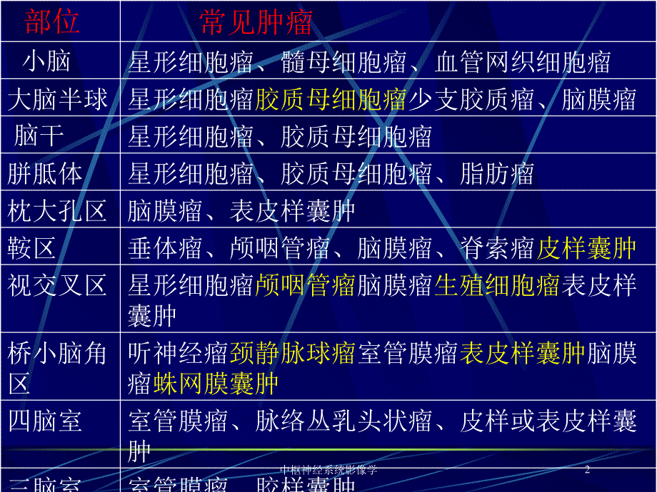 中枢神经系统影像学培训课件_第2页